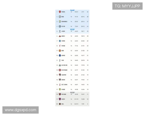 英超联赛最新积分榜分析 各队争夺激烈 谁将最终登顶冠军宝座
