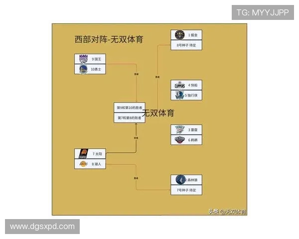 詹姆斯突破历史新高勇士逆袭胜湖人 NBA赛季焦点赛况解析